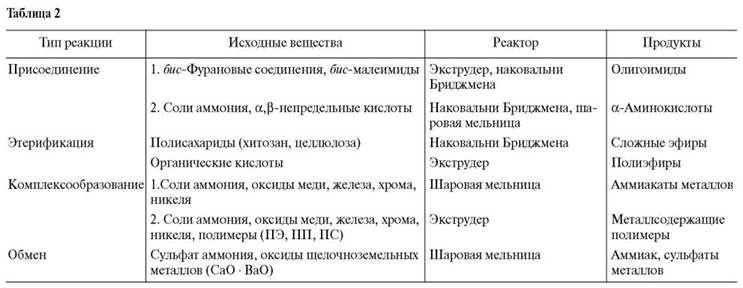 основные элементы ядерного реактора таблица назначение. типы ядерных реакторов таблица. основные показатели работы химических реакторов. классификация реакторных устройств. таблица типы реакторов.
