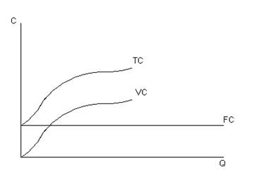 Costs and income of enterprises