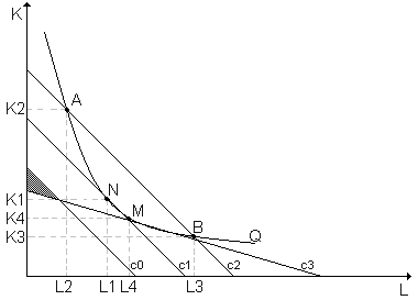 Costs and income of enterprises
