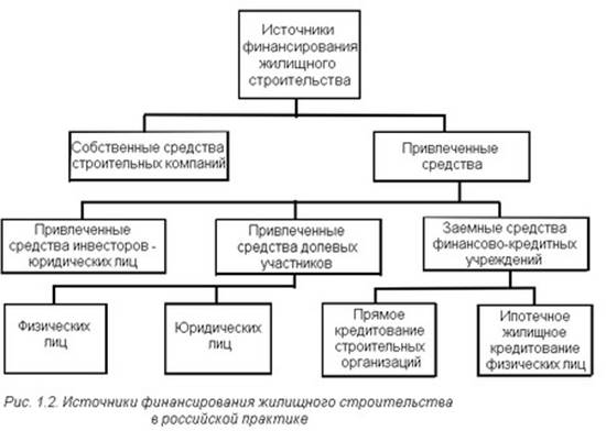 Классификация инвестиций предприятия - Студопедия