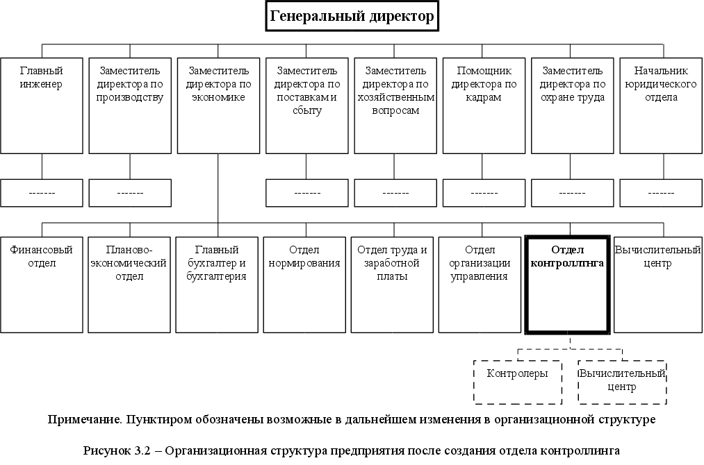 отдел добычи lobotomy сотрудники. схема гтм. организационная структура управления промышленного предприятия. структура горнодобывающего предприятия схема организационная. отдел добычи.