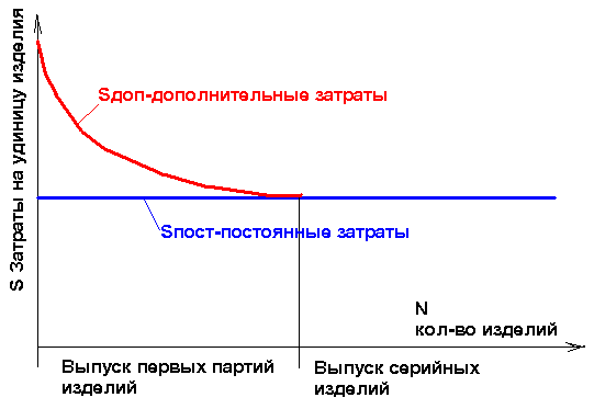 Расчет и выбор ПС 10/04 для электроснабжения многоэтажного дома ОАО "ЛСР", ЖК "С