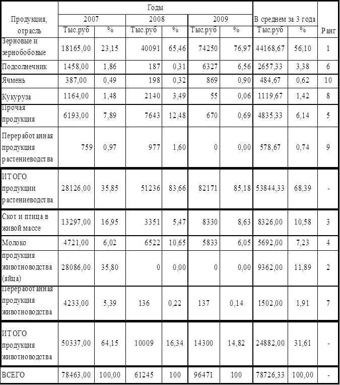 исчисление себестоимости продукции растениеводства. анализ затрат в растениеводстве. рассчитать калькуляцию себестоимости продукции. структура себестоимости растениеводства. структура себестоимости сельскохозяйственной продукции.