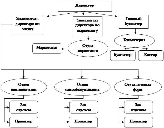 Бизнес-процессы по Управлению персоналом Бизнес, Цифровой маркетинг, Маркетинг д