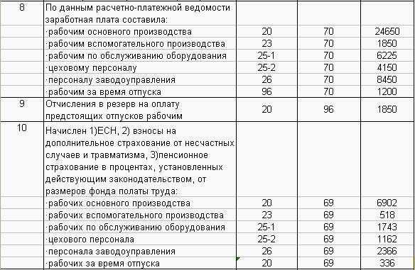 Рабочим основного производства проводка