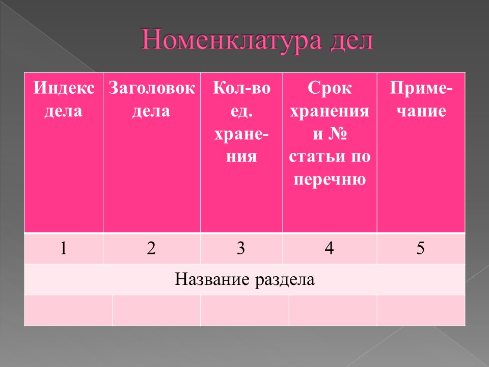 Организация хранения документов в делопроизводстве