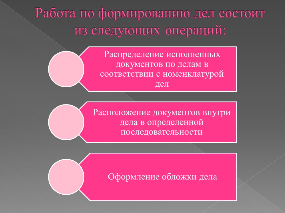 Организация хранения документов в делопроизводстве. Порядок формирования дел в организации. Формирование дел в делопроизводстве. Последовательность работы по формированию дел:. Порядок формирования дел в делопроизводстве.