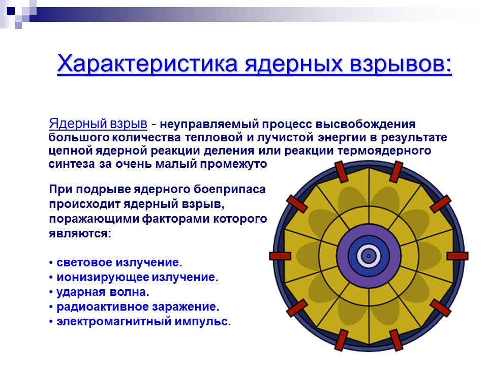 Ядерное оружие 2 Высвобождение большого