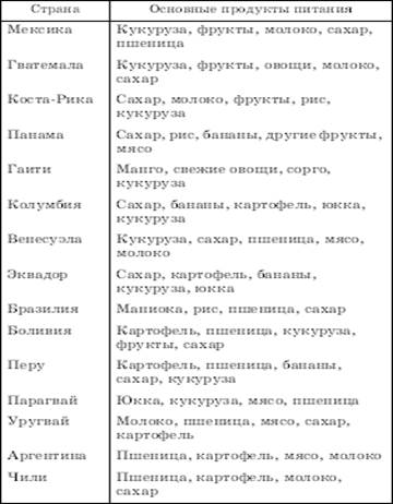 Регион южная америка страны