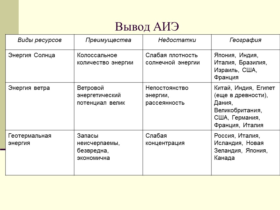 Альтернативные источники энергии 2