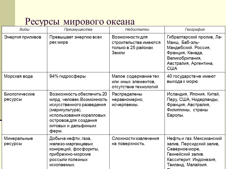 Альтернативные источники энергии 2