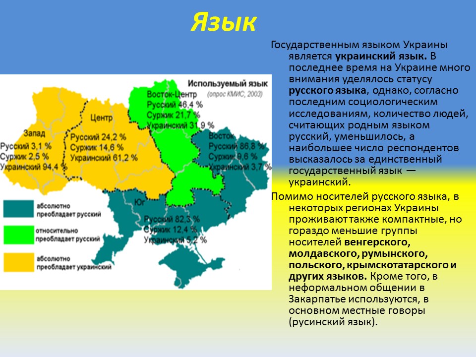 Кто придумал украинский язык. Государственный язык Украины. Презентация на тему Украина. Общая характеристика Украины. Украина особенности страны.