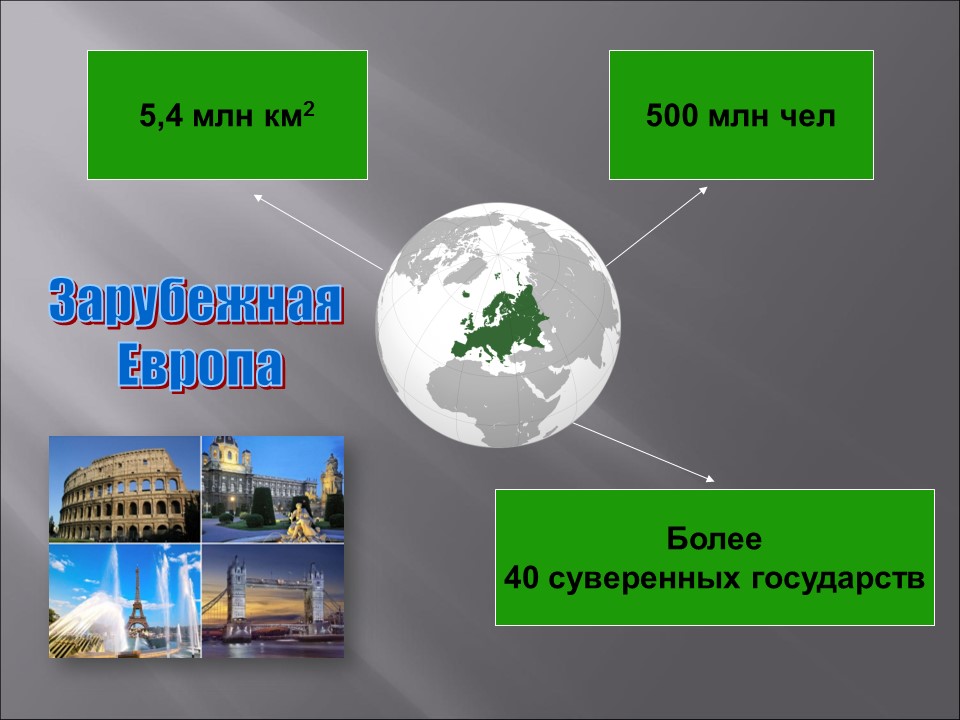 Зарубежная Европа