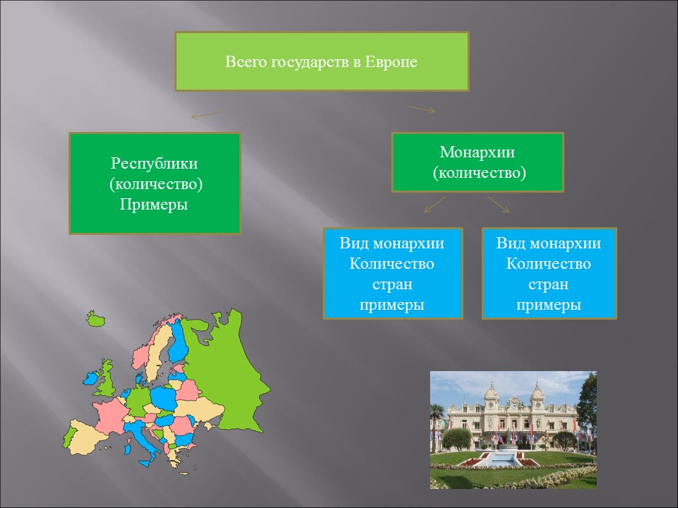 Примеры стран. Монархии зарубежной Европы. Страны Европы Республики. Европейские страны монархии. Карта Европы монархии и Республики.