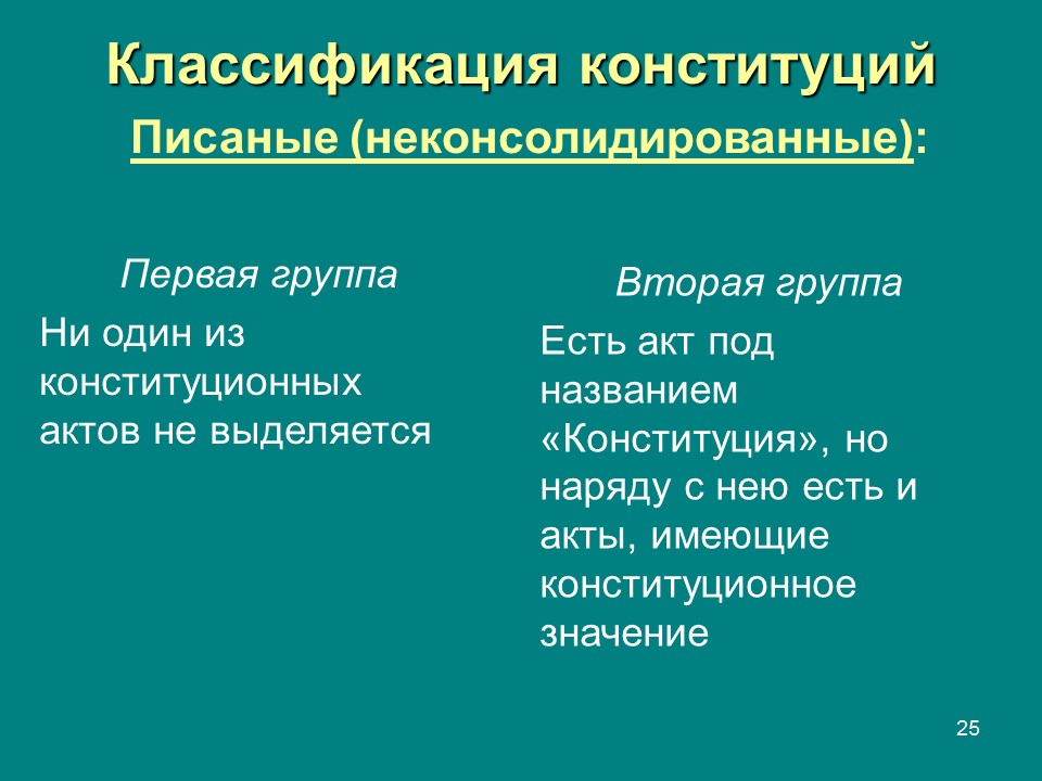 Конституция  правовой феномен современности Конституция и конституционализм