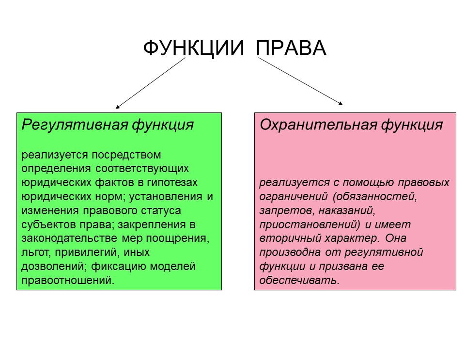 В полной мере проявляется в