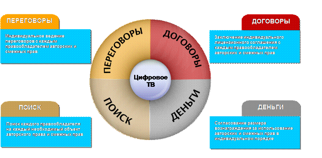 Источники авторского и смежных правах. Защита авторских и смежных прав. Осуществление и защита авторских и смежных прав.