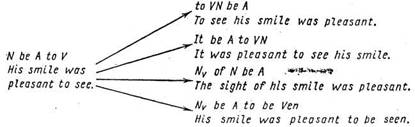 English Predicate and its Translation Properties into Uzbek