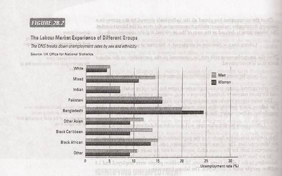 Unemployment: reasons and main forms