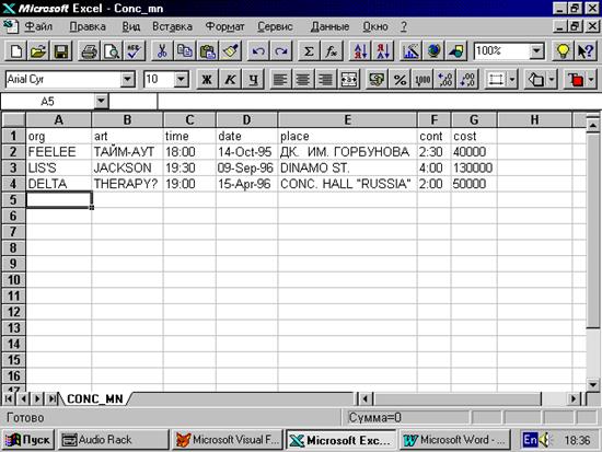 Task for the laboratory work