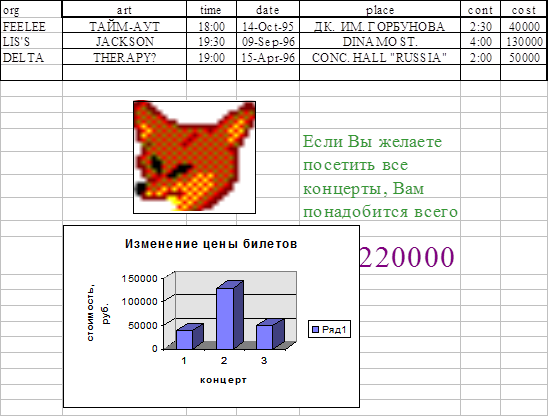Task for the laboratory work