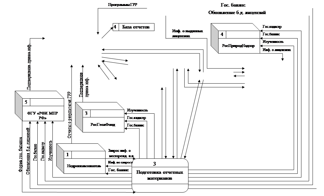 Проект информационной системы предприятия