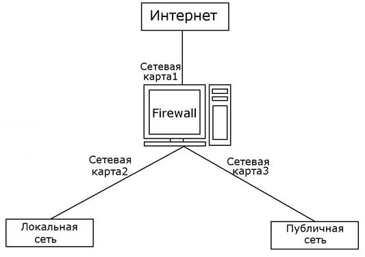 Firewall