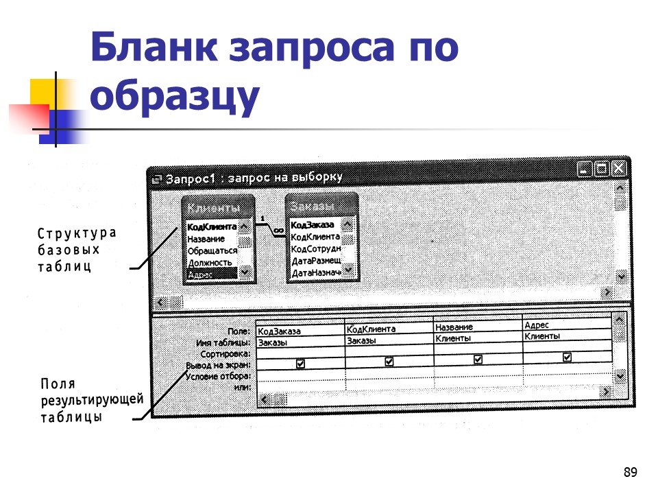 Основные понятия баз данных
