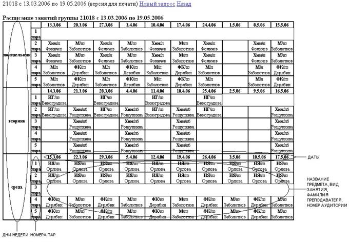 Разработка информационной технологии Электронная версия публикации расписания