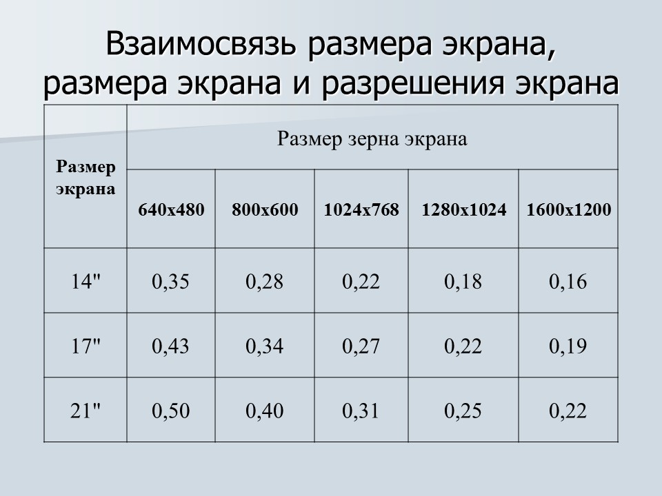 Устройства отображения информации монитор видеокарта