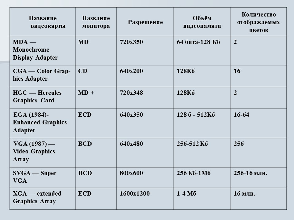 Устройства отображения информации монитор видеокарта