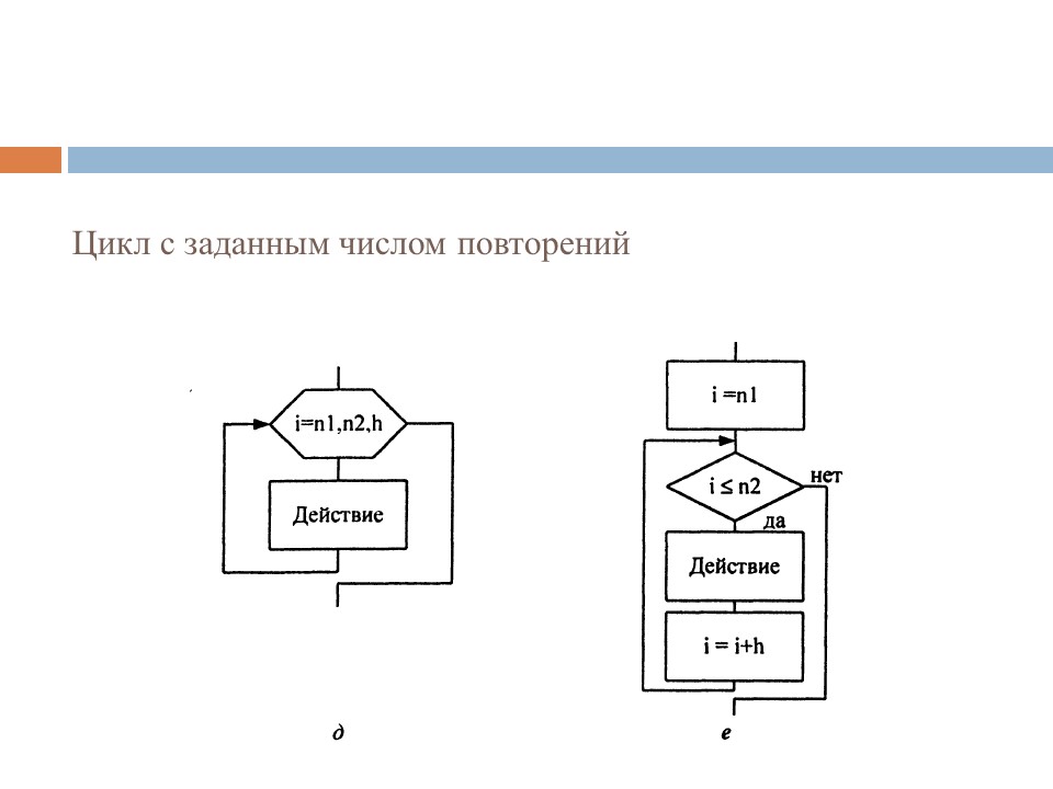 Программирование циклов с заданным числом повторений. Цикл с заданным числом повторений схема. Цикл с заданным числом повторений блок-схема. Цикл с данным числом повторения блок схема. Цикл с заданным числом повторений (цикл-для, цикл с параметром).