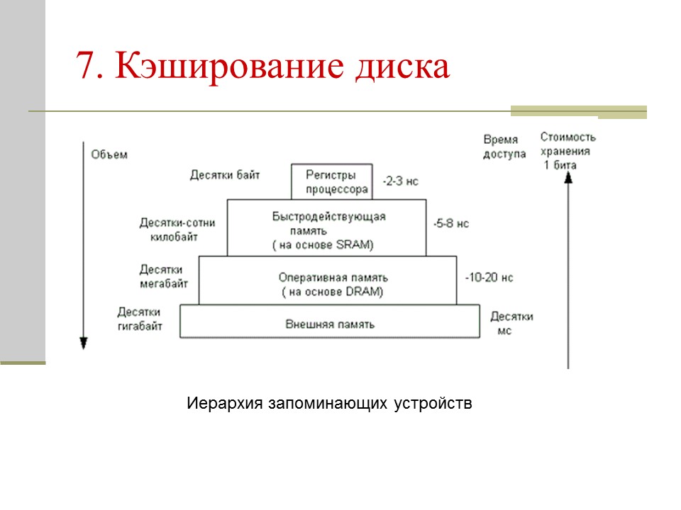 Кэш данных. Иерархия запоминающих устройств. Схема кэширования диска. Кэширование данных. Принципы кэширования.