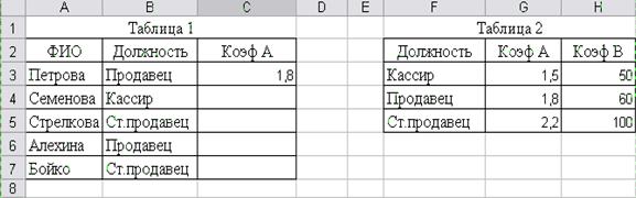 Журнал кассира образец заполнения. Пример электронной кассовой книги. Заполнение кассового отчета кассира (кассовой книги). Кассовая книга кассира. Таблица кассиров.
