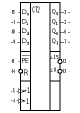 Процессор для ограниченного набора команд часть 1 (7) ( [Курсовая])