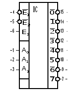 Процессор для ограниченного набора команд часть 1 (7) ( [Курсовая])