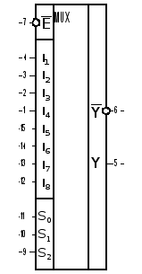 Процессор для ограниченного набора команд часть 1 (7) ( [Курсовая])