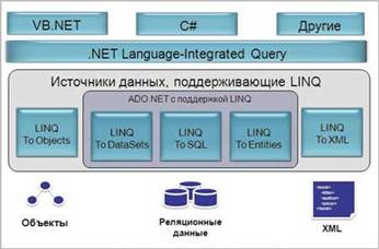 LINQ to XML