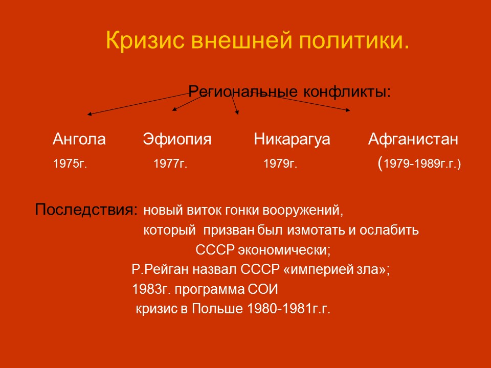 Начало перестройки