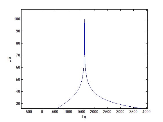 Модель тракта прослушивания гидроакустических сигналов