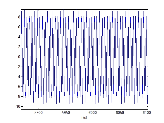 Модель тракта прослушивания гидроакустических сигналов