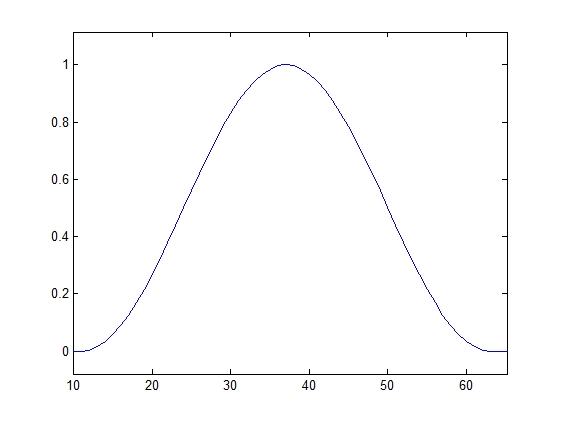 Модель тракта прослушивания гидроакустических сигналов