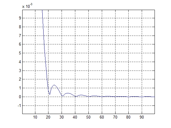 Модель тракта прослушивания гидроакустических сигналов
