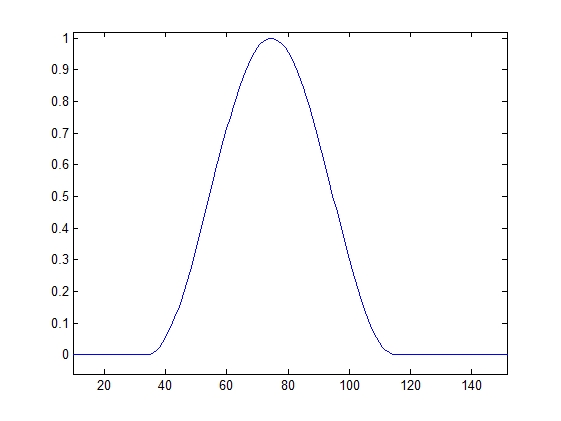 Модель тракта прослушивания гидроакустических сигналов