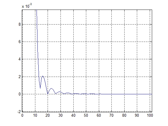Модель тракта прослушивания гидроакустических сигналов