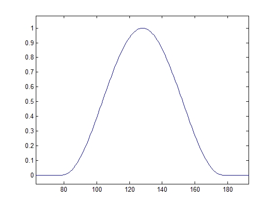 Модель тракта прослушивания гидроакустических сигналов