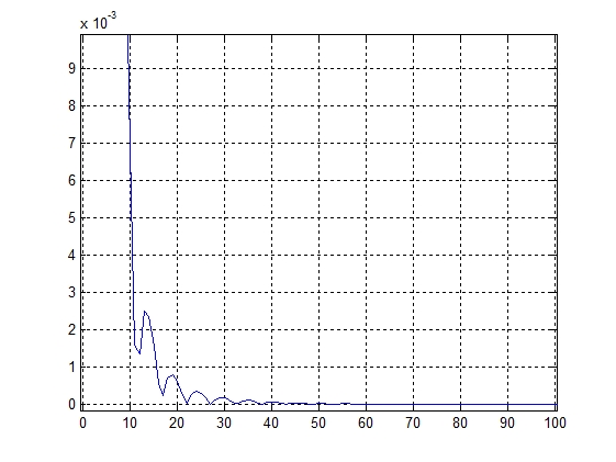 Модель тракта прослушивания гидроакустических сигналов
