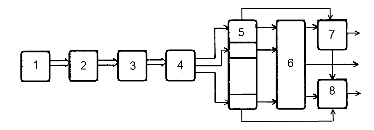 Модель тракта прослушивания гидроакустических сигналов