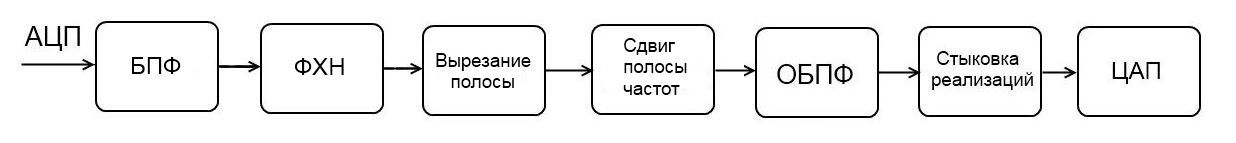Модель тракта прослушивания гидроакустических сигналов