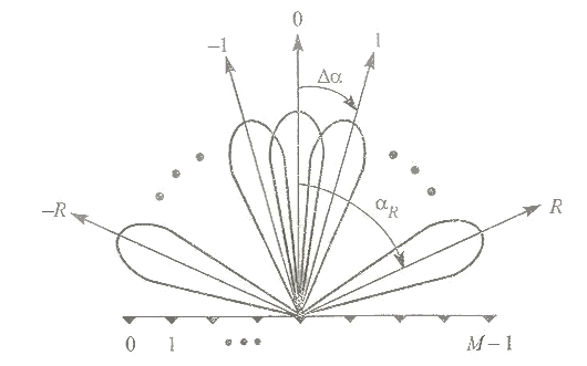 Модель тракта прослушивания гидроакустических сигналов